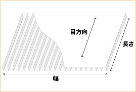 プラダンシートの寸法について